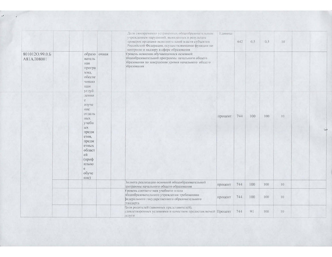 отчет о результатах деятельности государственного (муниципального) учреждения-2.jpg